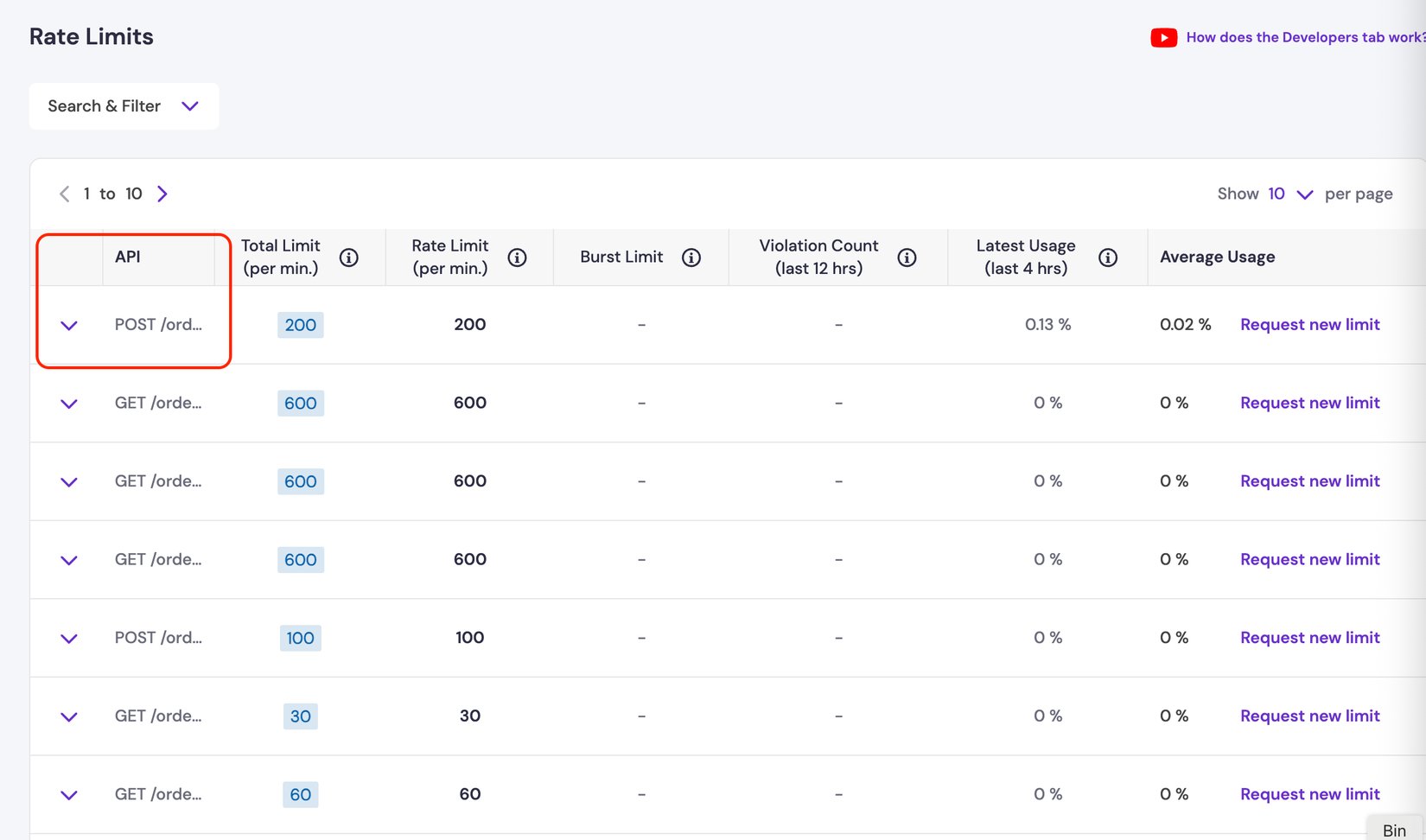 Rimsha Api Limit API Rate Limits | Cashfree Payments