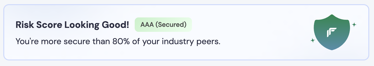 Risk profile categories visualisation