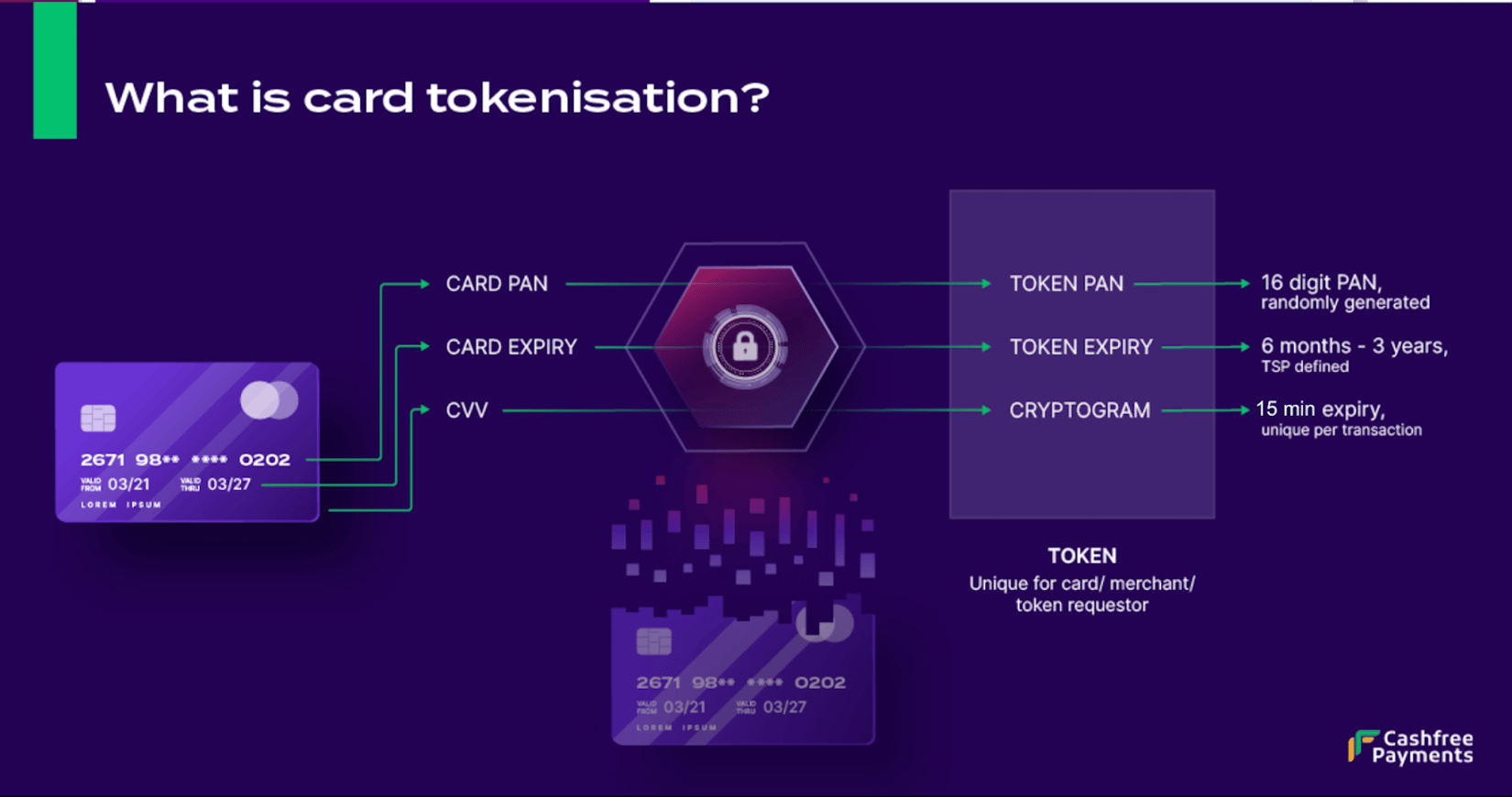 Val Token Token Vault Feature | Cashfree Payments