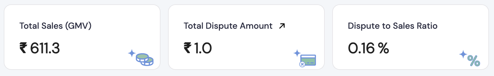 Top metrics visualisation