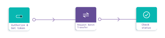 Api Batch Transfer Batch Transfer API | Cashfree Payments
