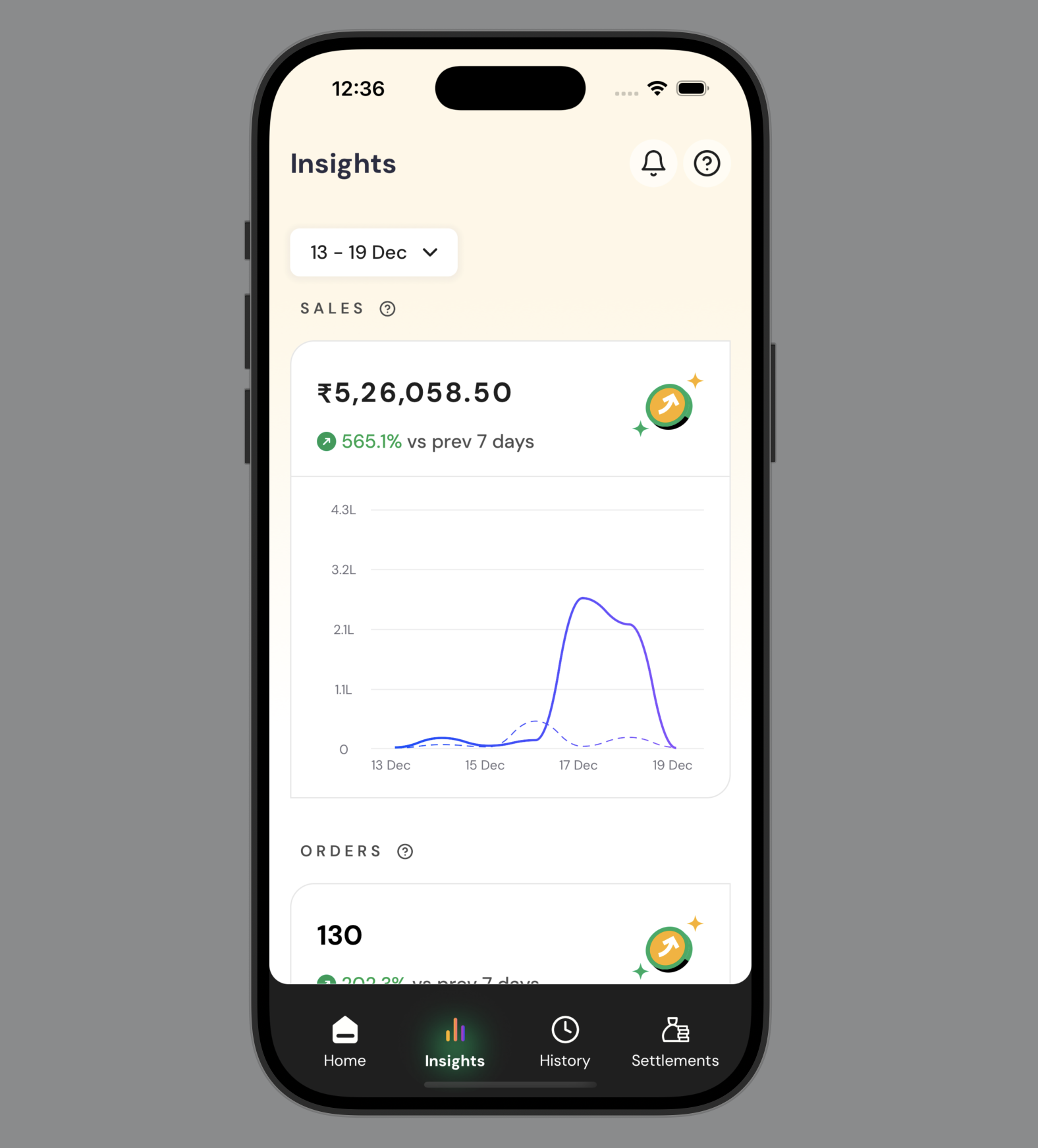 Insights screen with business analytics showing sales metrics and performance data