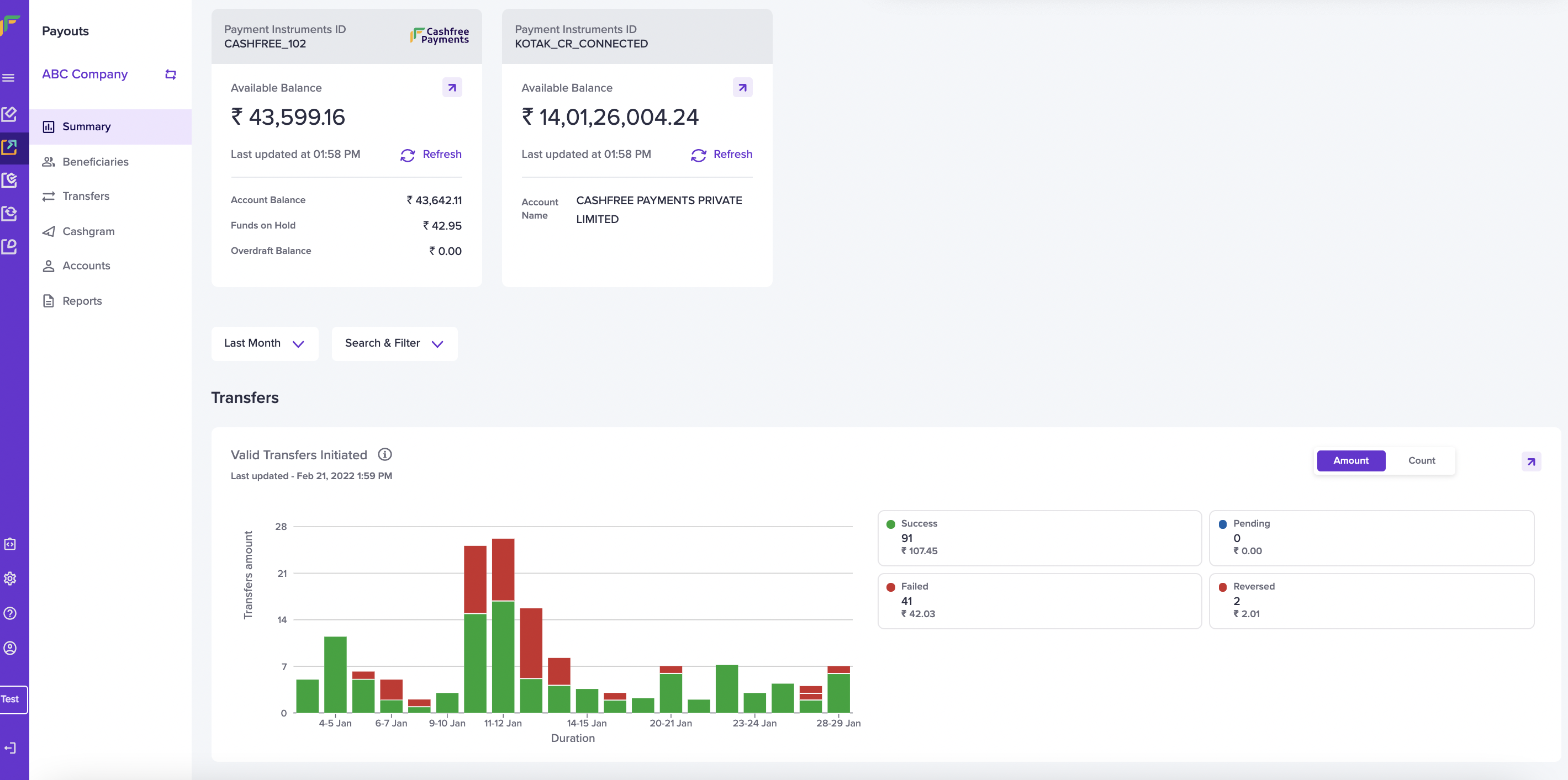 Payouts Dashboard