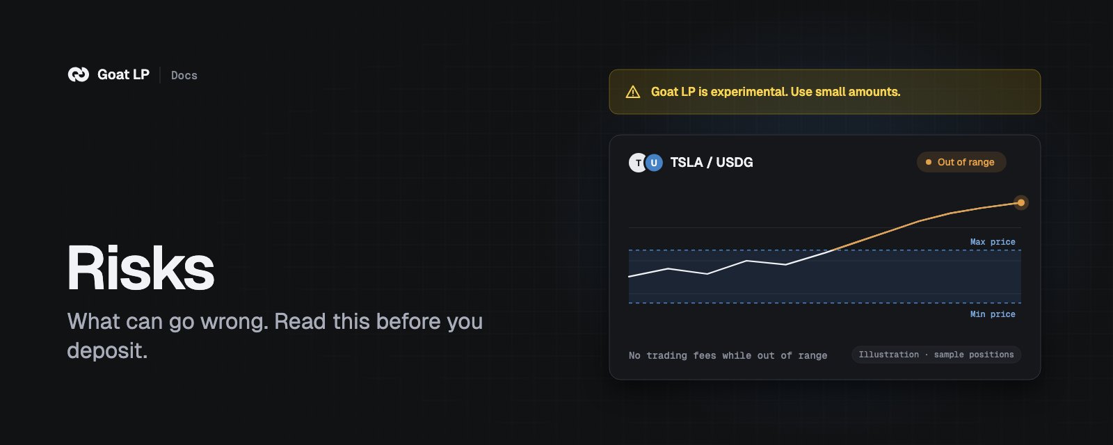 Risks cover: the warning 'Goat LP is experimental. Use small amounts.' above a TSLA / USDG chart whose price has left the range.