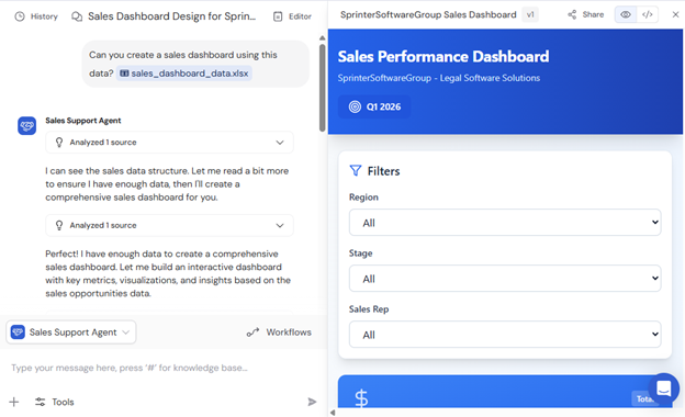 Artifact panel showing a Sales Performance Dashboard alongside the chat conversation