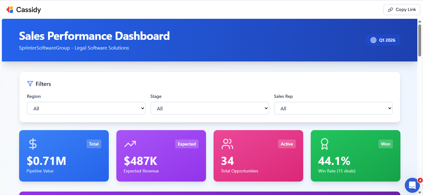 Sales Performance Dashboard in full-screen view with Copy Link button