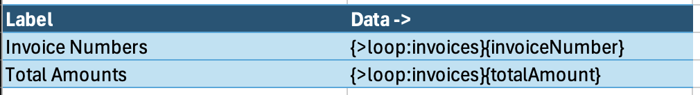 Horizontal loop template expanding across columns