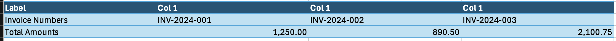 Horizontal loop output with data expanded across columns