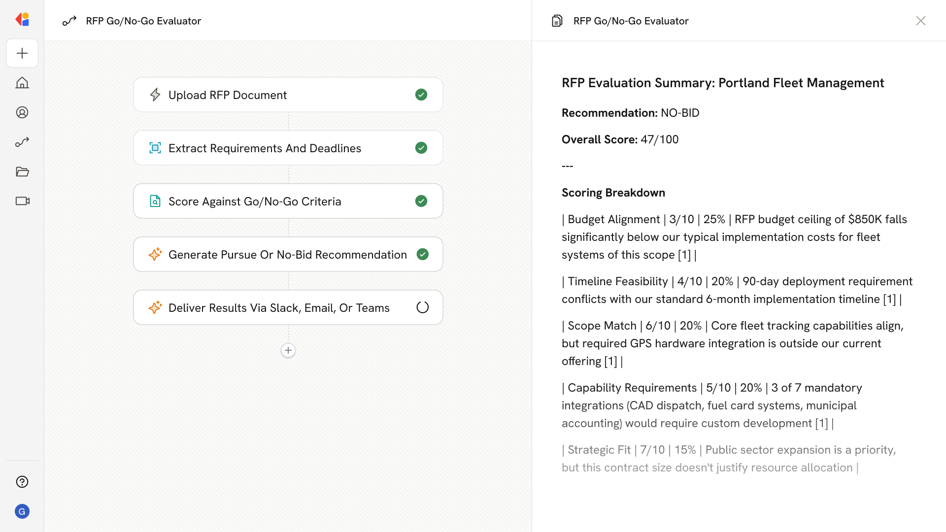 RFP Go/No‑Go Scoring