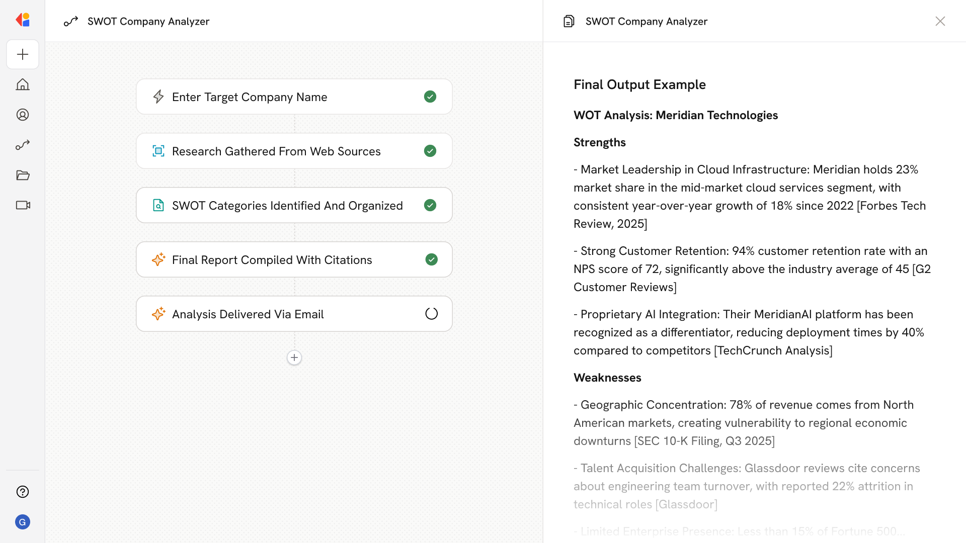 SWOT Company Analyzer
