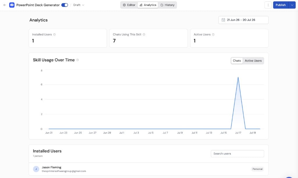 Skill Analytics with installed users, chats using the Skill, active users, and usage over time