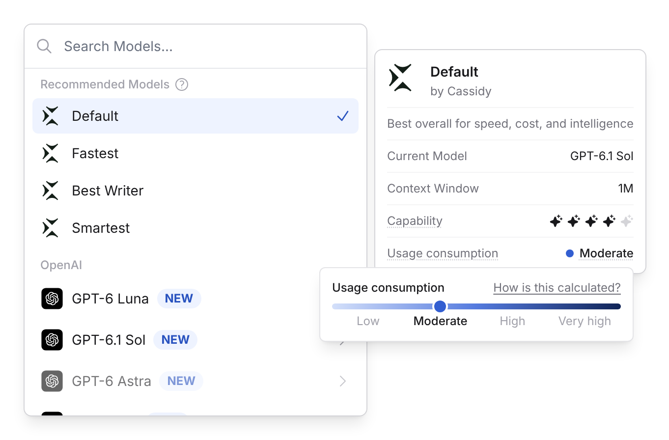 Usage consumption scale from Low to Very high, with the Default model at Moderate