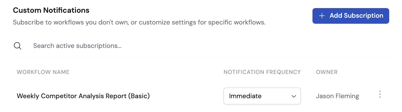 Notification subscriptions list showing active subscriptions with frequency and remove options