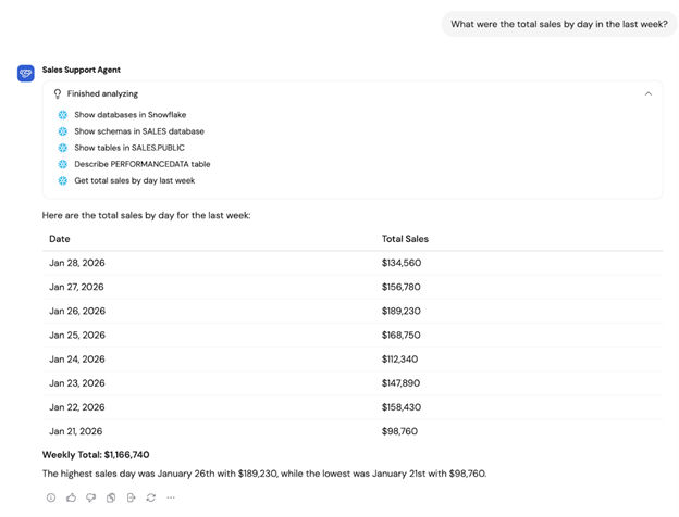 Agent responding with Snowflake query results in the conversation