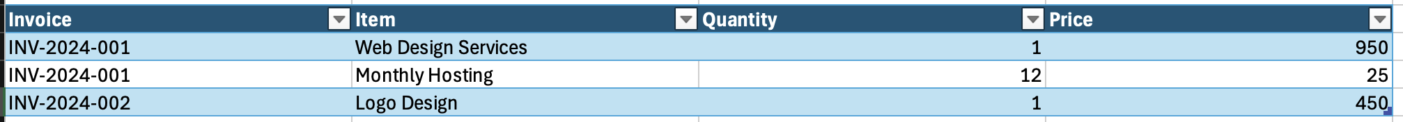 Nested loop output with expanded invoices and line items