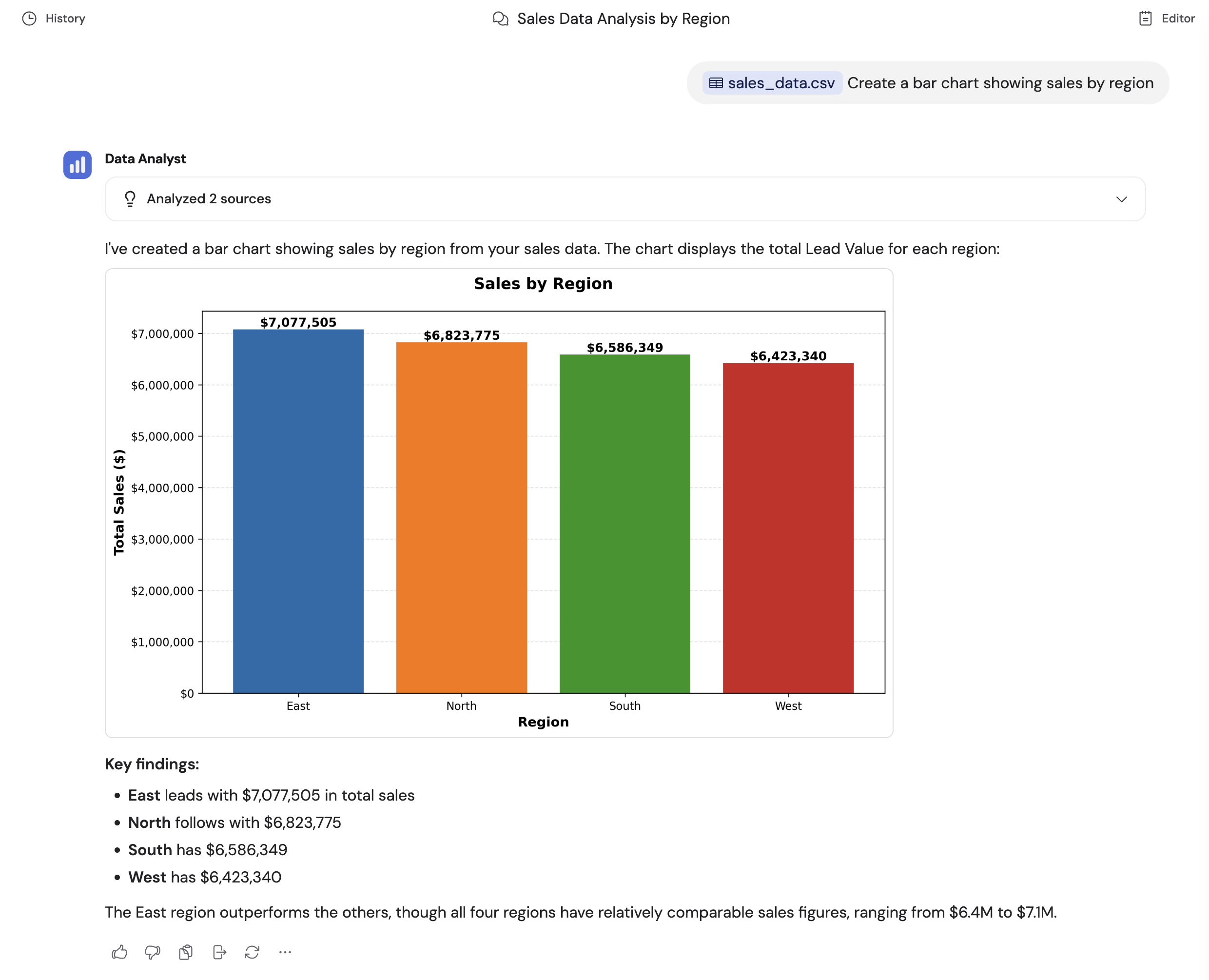 Data analysis chart generated from an uploaded spreadsheet