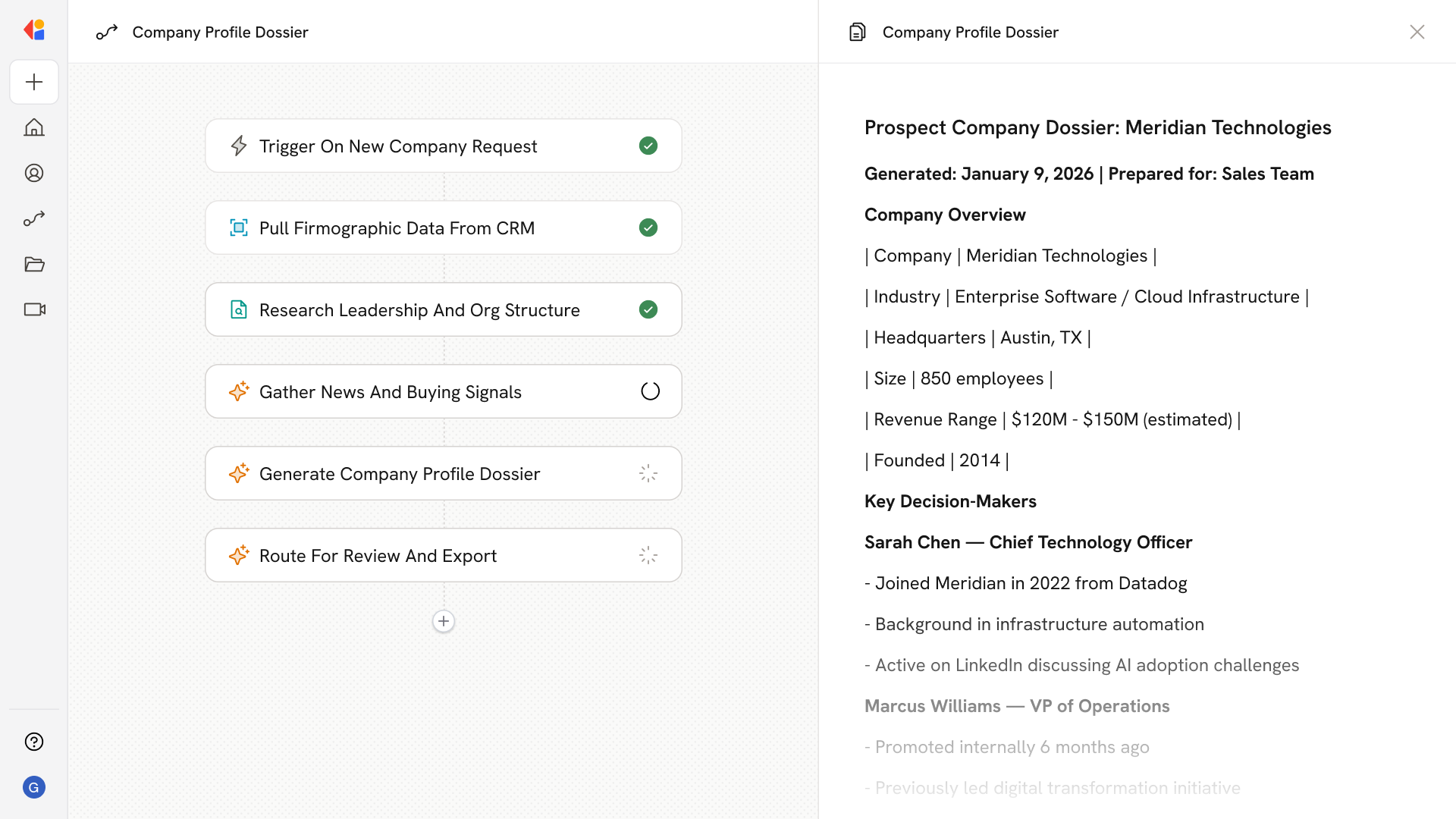 Company Profile Dossier