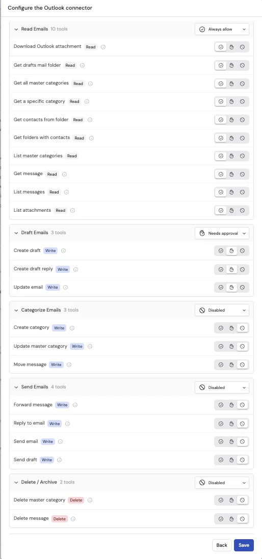 Tool permissions screen showing grouped connector permissions with Always allow, Needs approval, and Disabled settings for Outlook