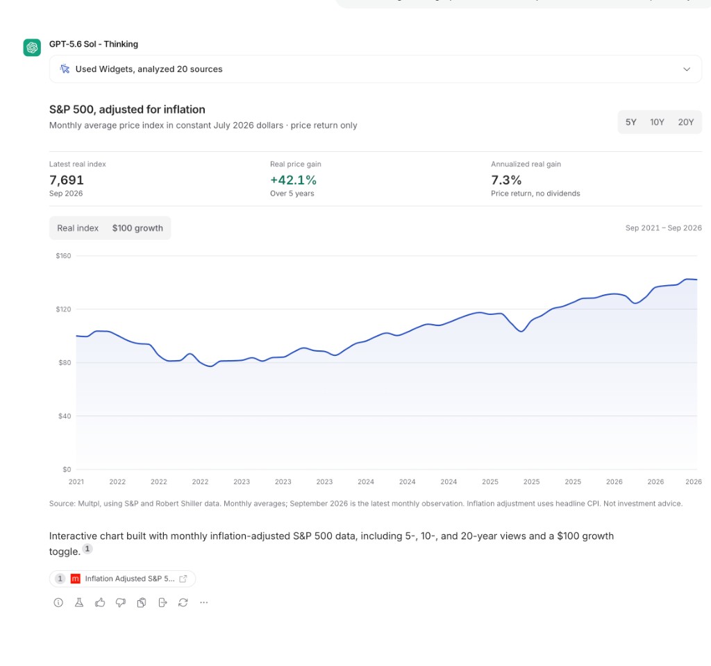 Agent reply containing an interactive inflation-adjusted market chart with time-range controls, summary values, and a line graph