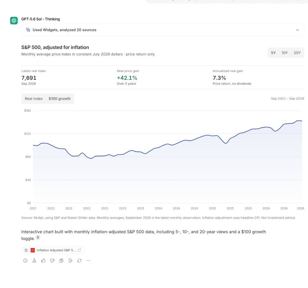 Agent reply containing an interactive inflation-adjusted market chart with time-range controls, summary values, and a line graph