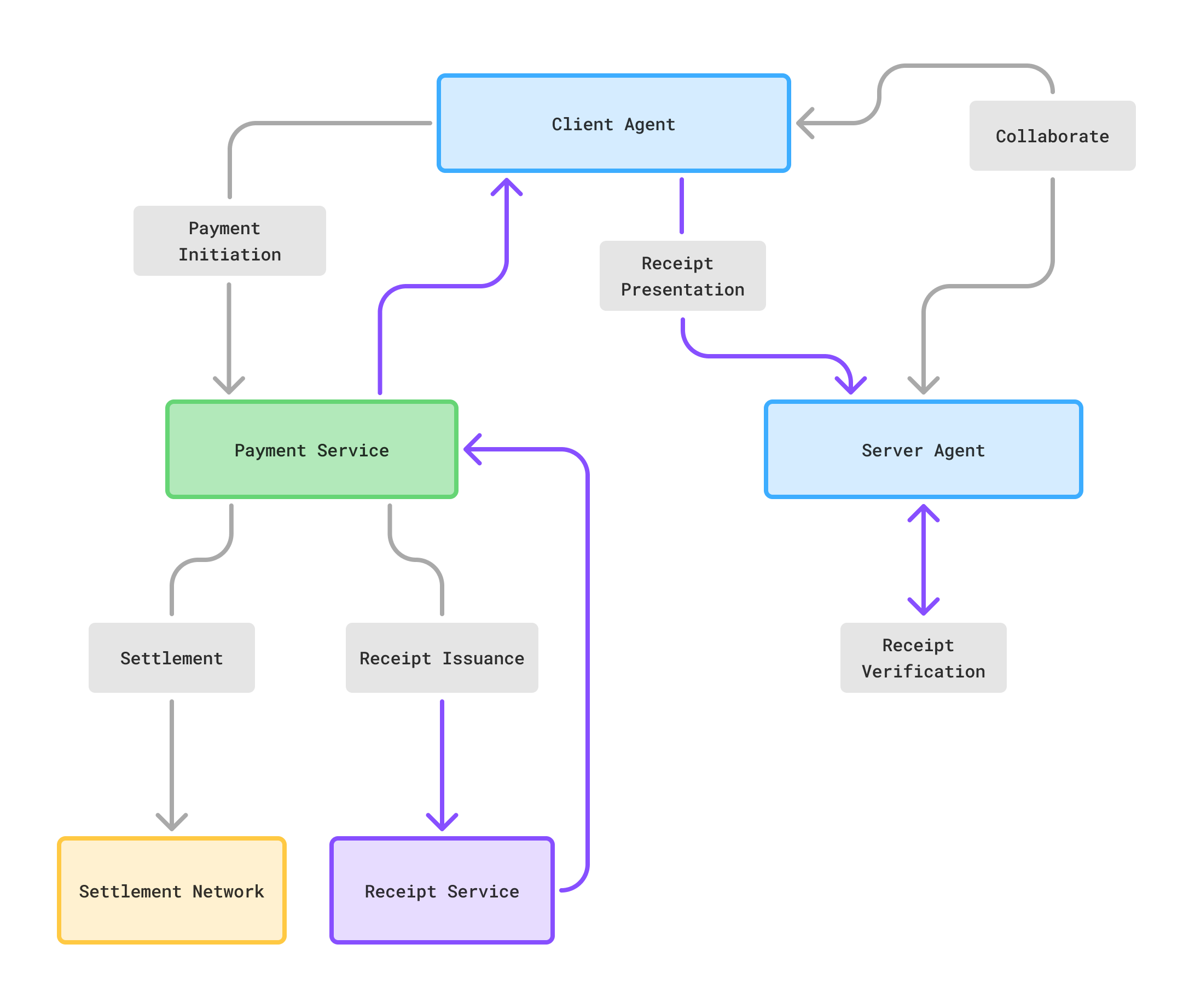 "Components and Roles Diagram"