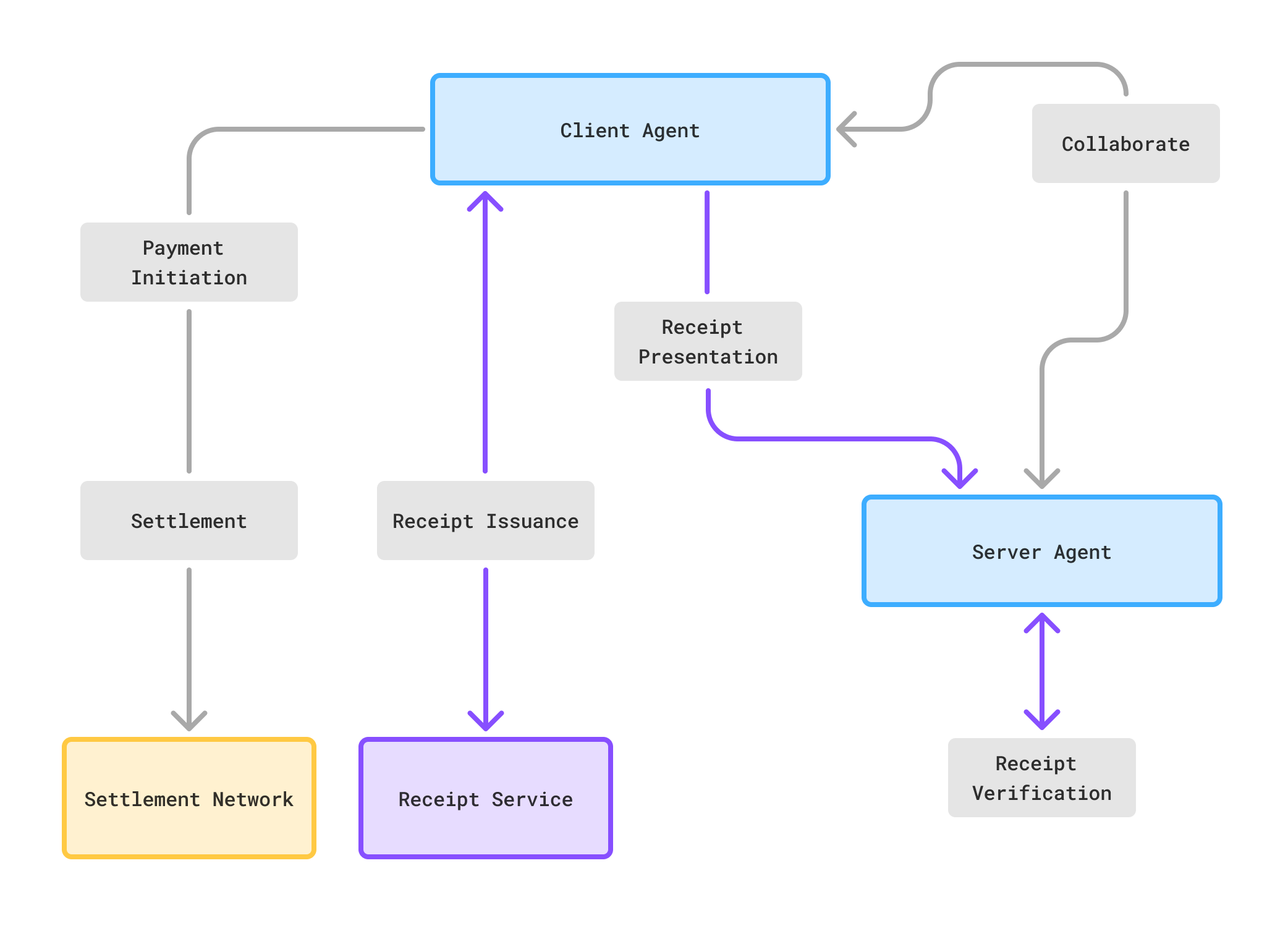 "Components and Roles Diagram"