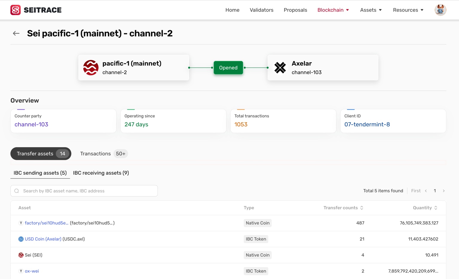 Channel Details Avi
