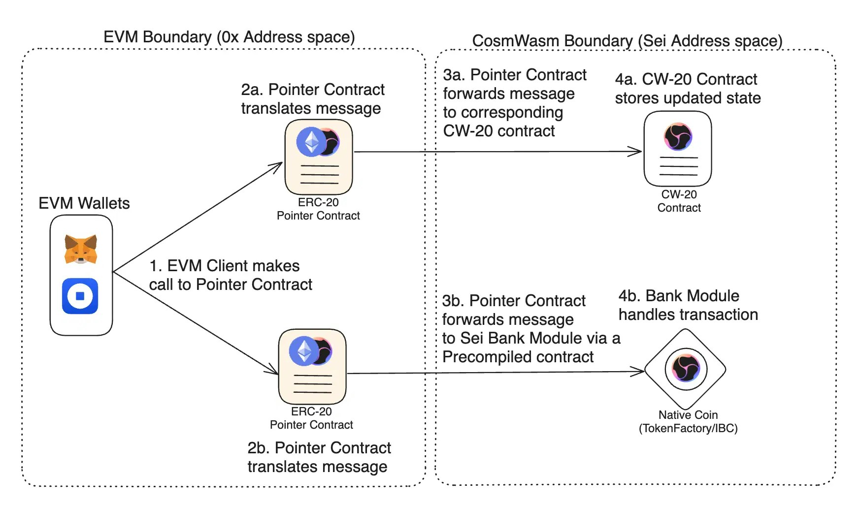 Pointer Contracts Web