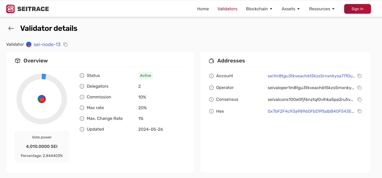 Validator Details Avi