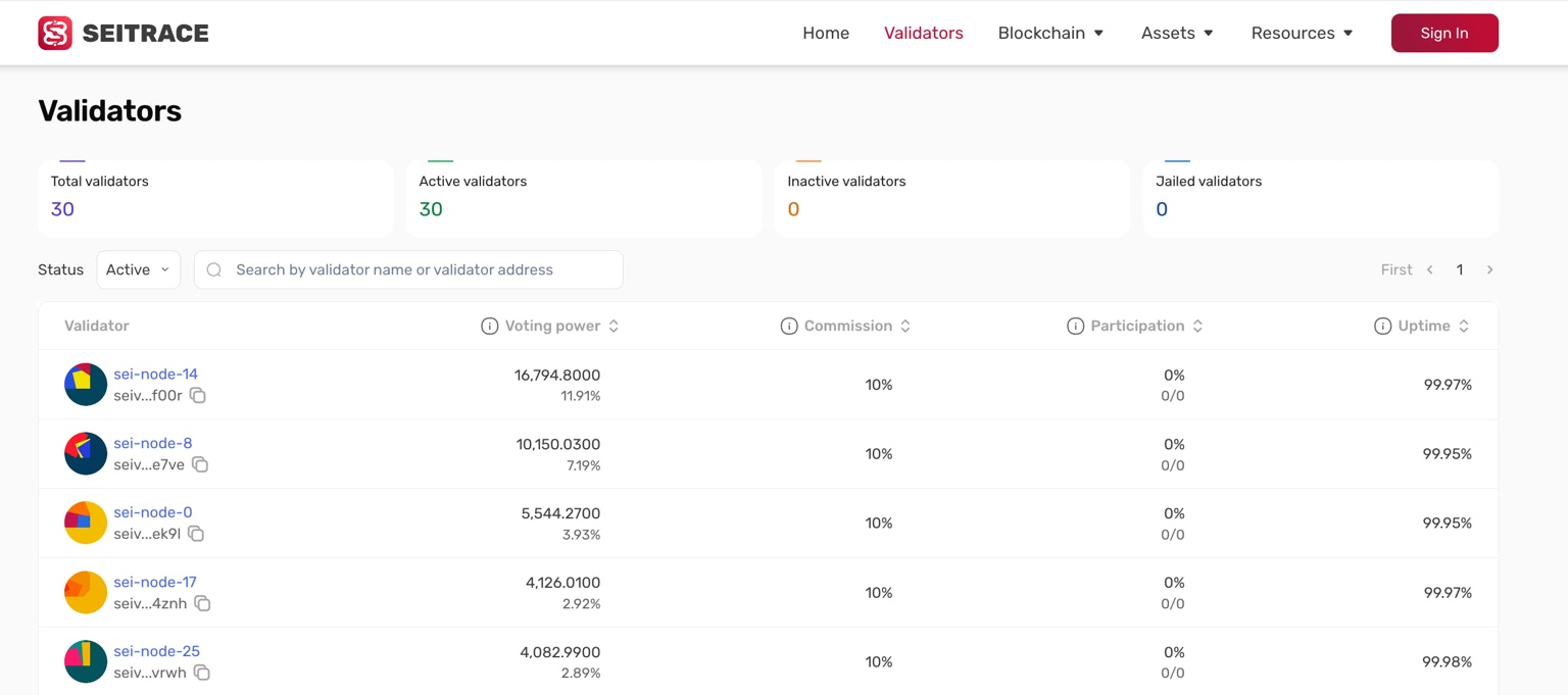 Validators Avi