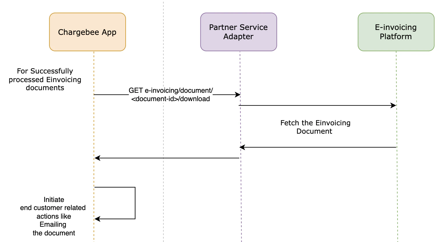 download_document_workflow