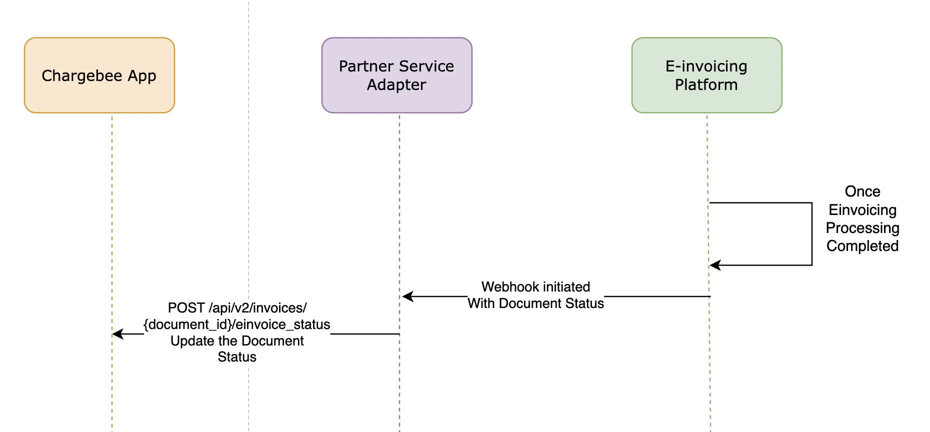 webhook_workflow