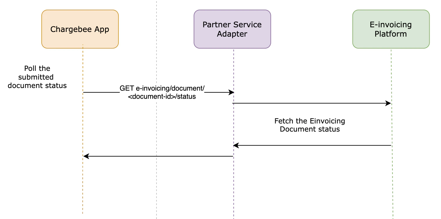 poll_document_workflow