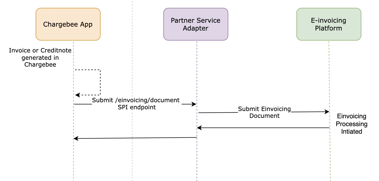 Document_submission_workflow