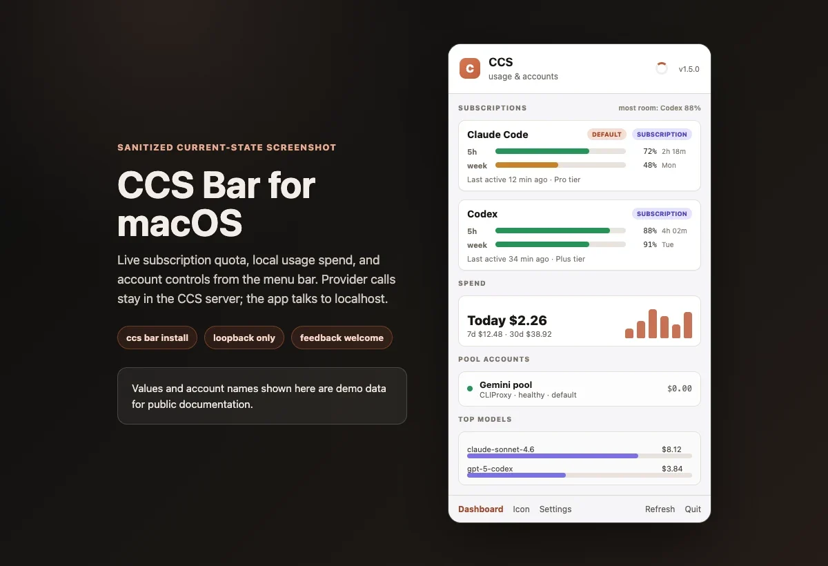 CCS Bar macOS menu-bar panel with sanitized quota, spend, and account rows