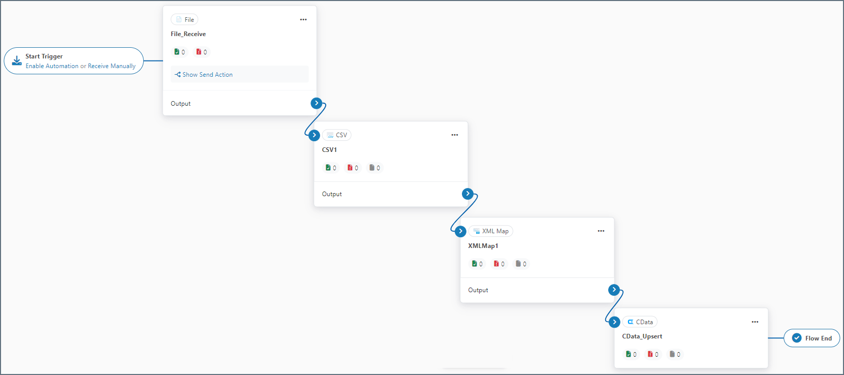 An example Arc flow showing four connectors in sequence: File_Receive, CSV1, XMLMap1, and CData_Upsert.