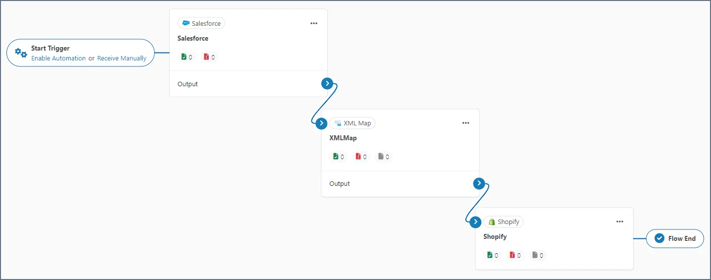 Simple A2A flow canvas