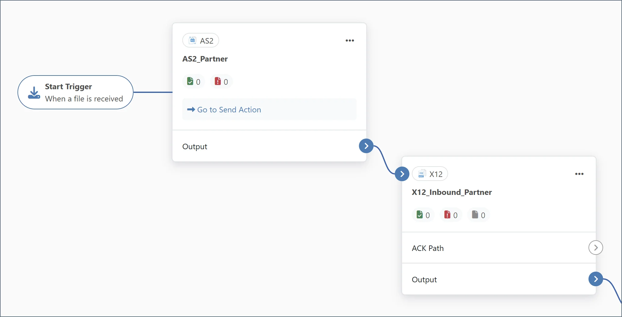 Flow showing AS2 connector passing files to X12 connector