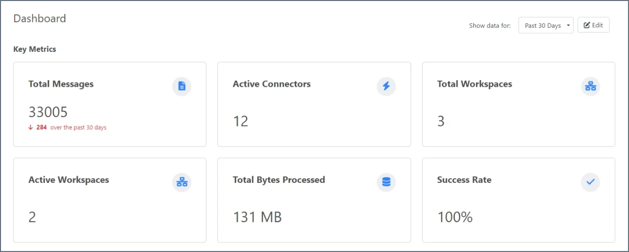 Key metrics section of the dashboard