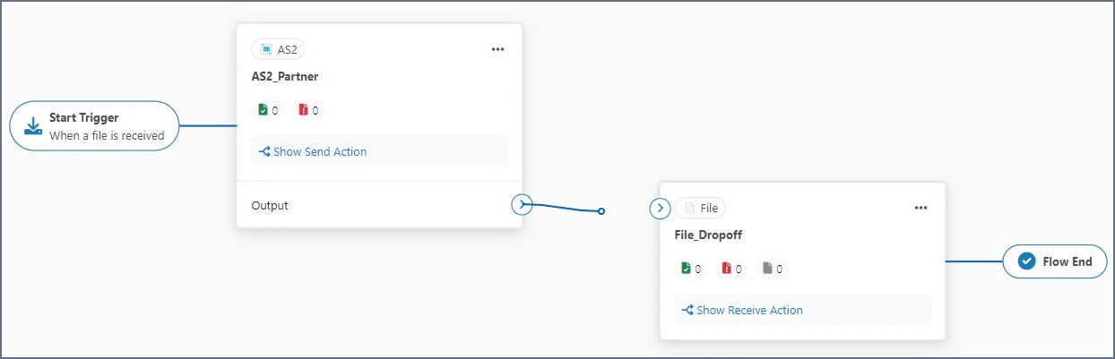 Connecting two connectors in the flow designer