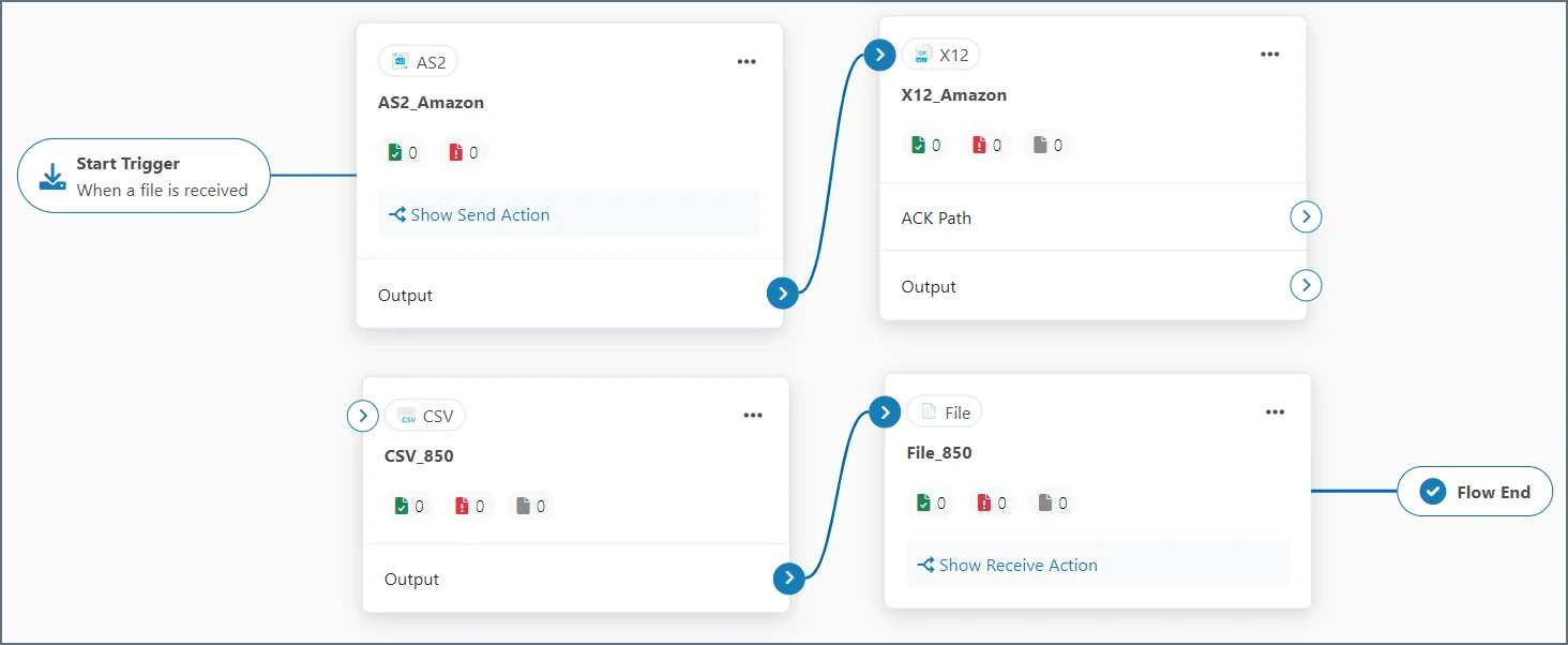 CSV and File connectors on the workspace canvas