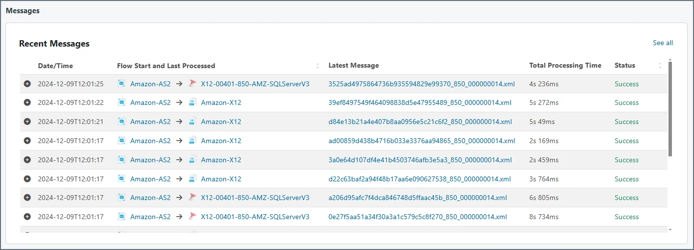 Partner dashboard recent messages