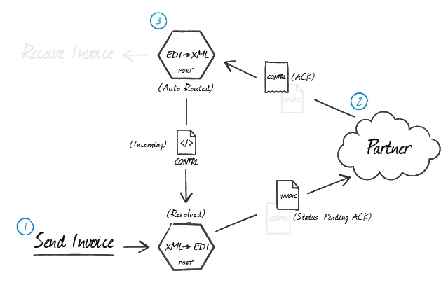 Receiving ACKs