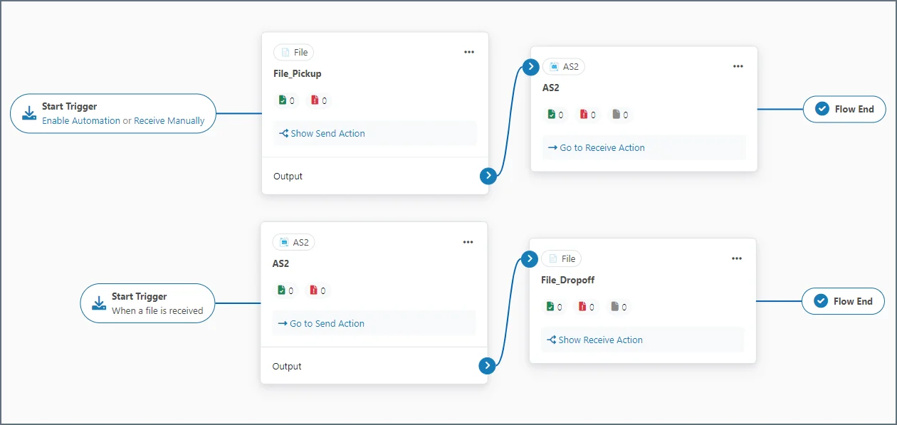 Flow using File connectors to interact with existing folders