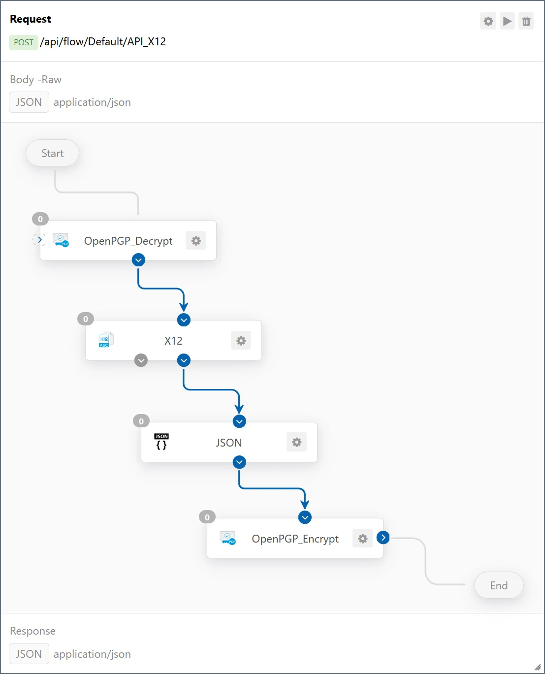 Example Flow API in the workspace