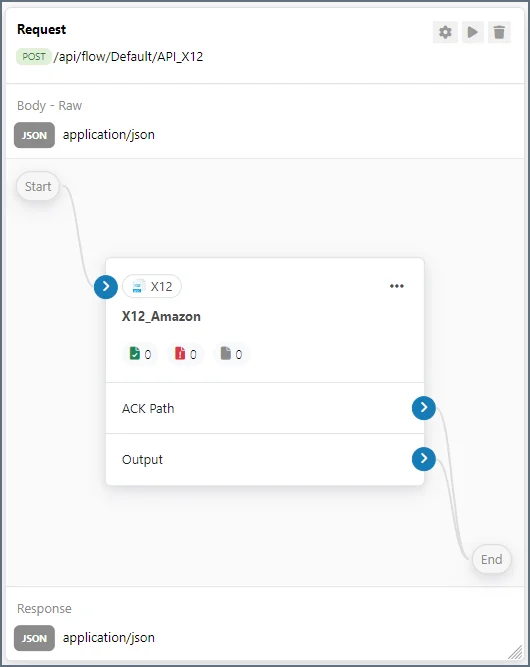Flow API in the workspace