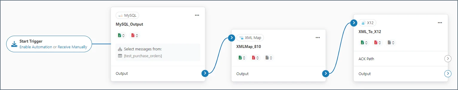 Full flow with MySQL, XML Map, and X12 connectors