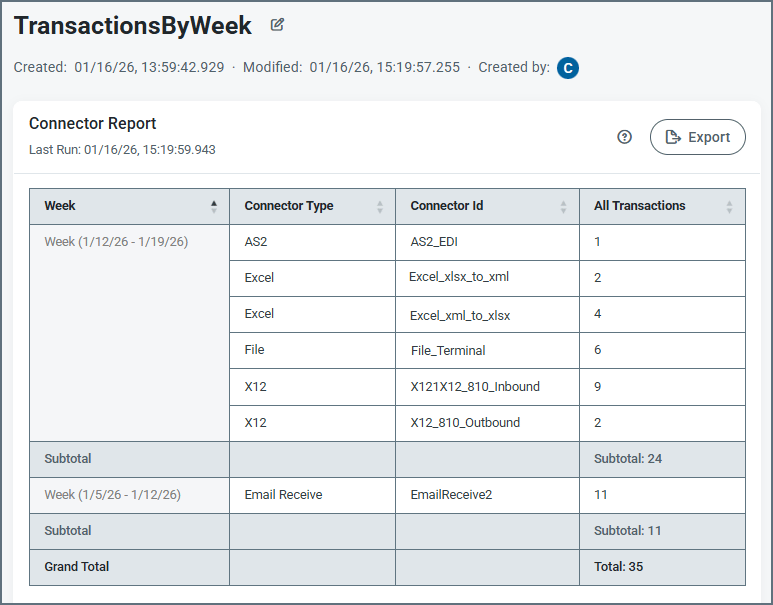 Report grouped by column