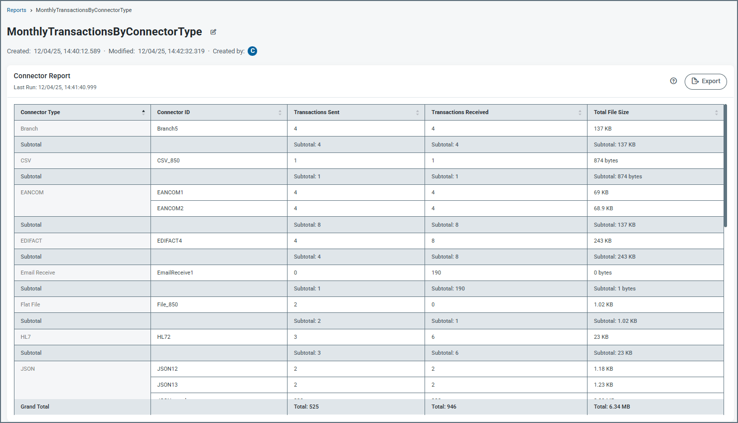 Main report view