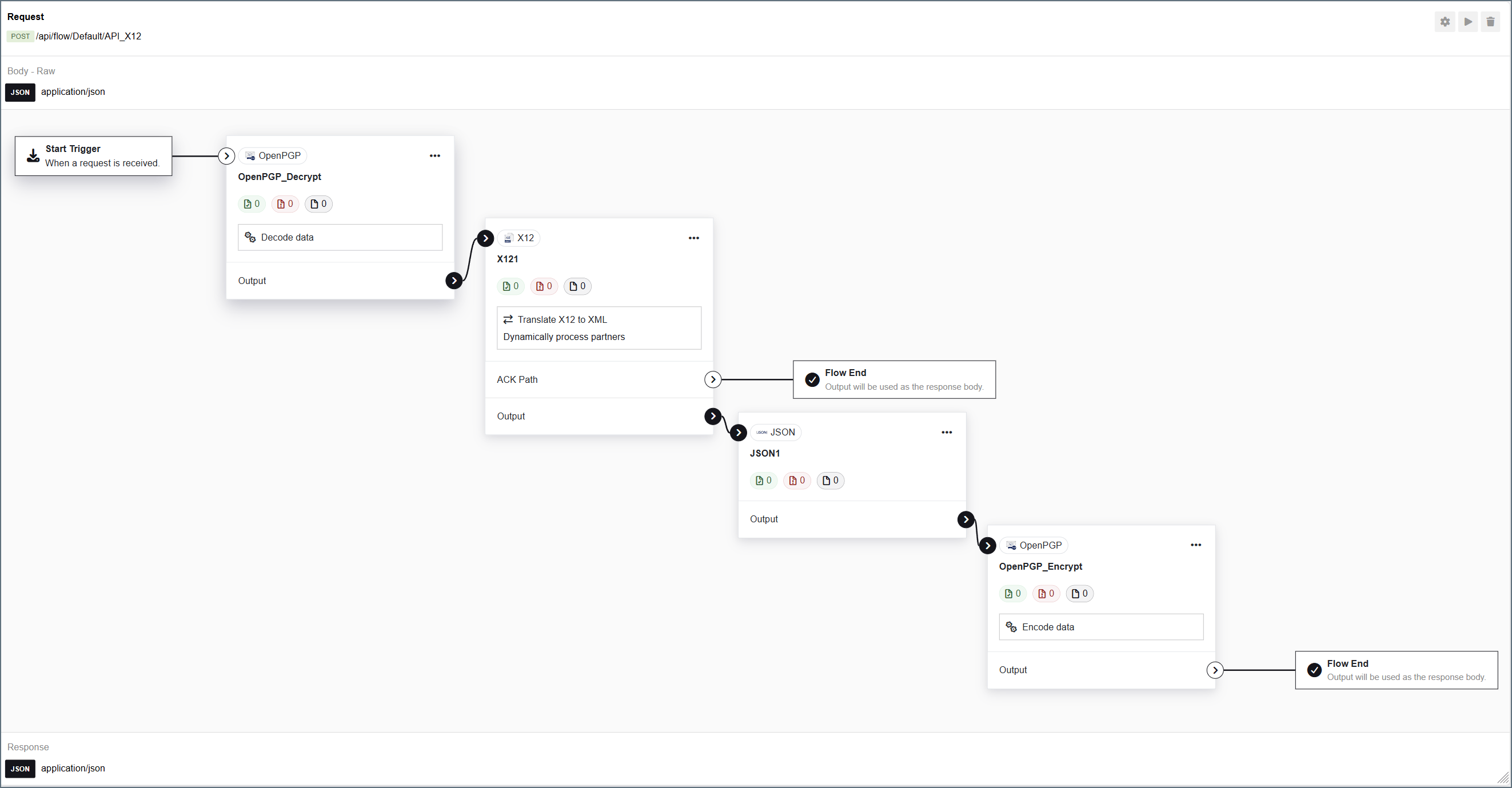 Example Flow API in the workspace
